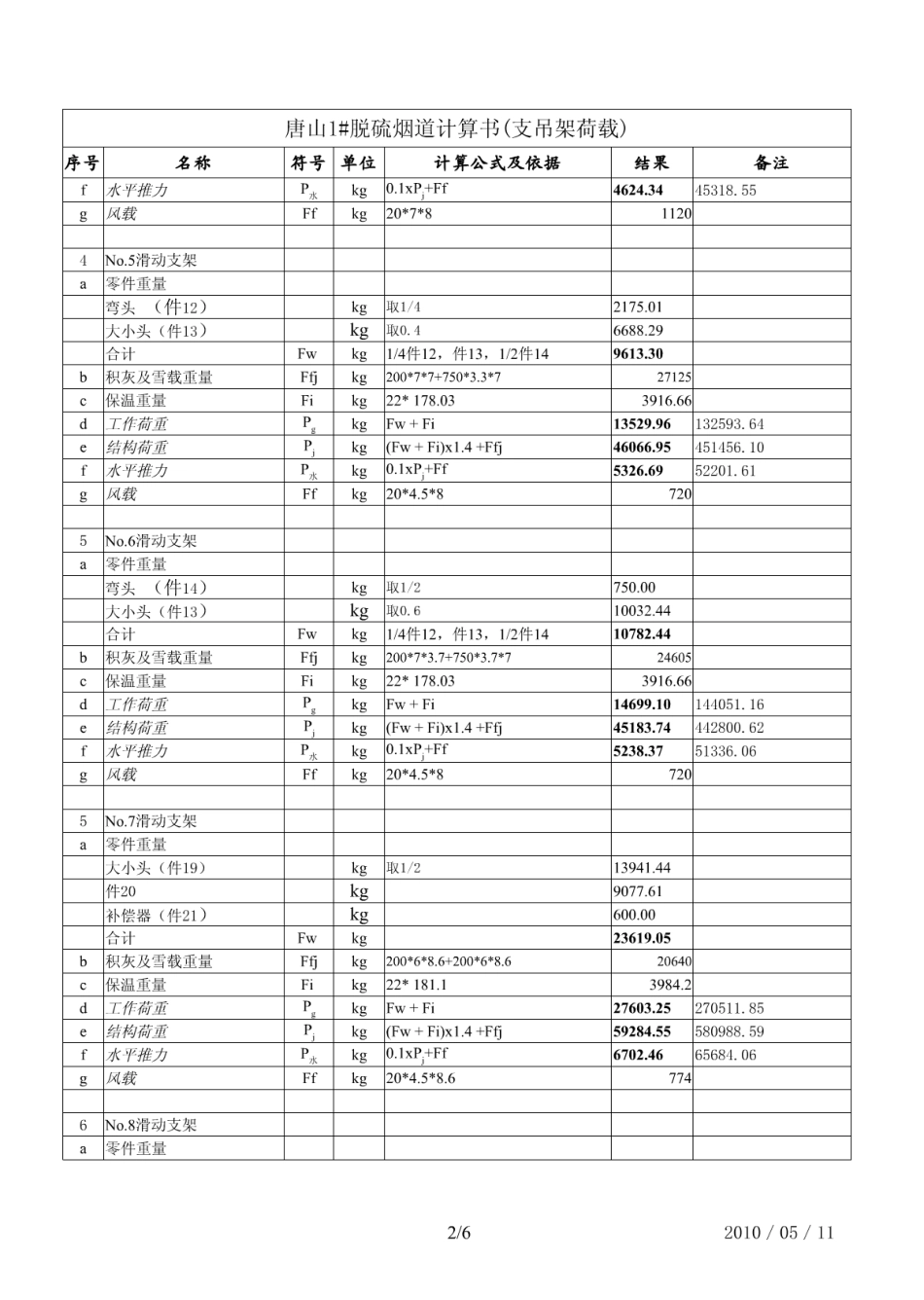 烟道支吊架设计_第2页