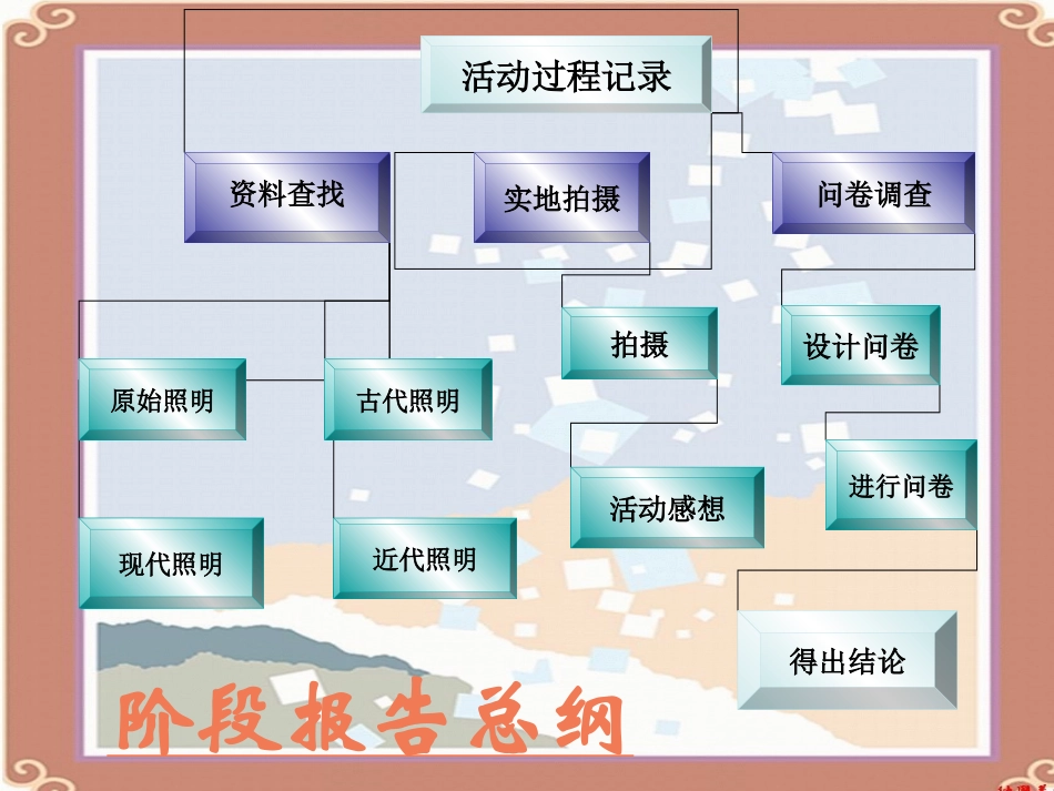 照明发展历史_第2页