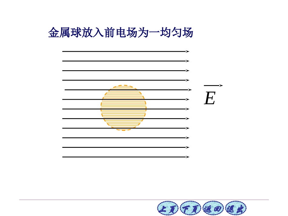 第四讲 静电场中的导体_第2页