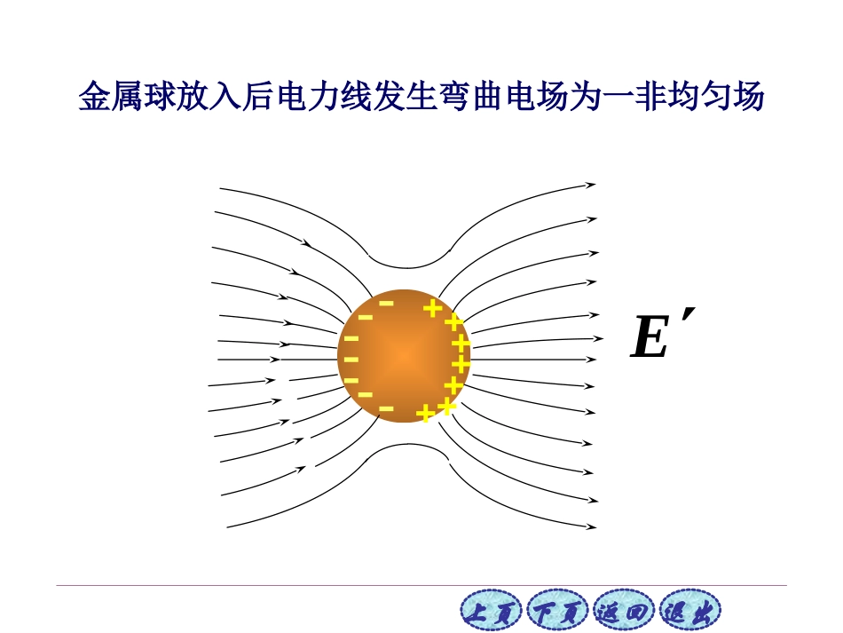 第四讲 静电场中的导体_第3页