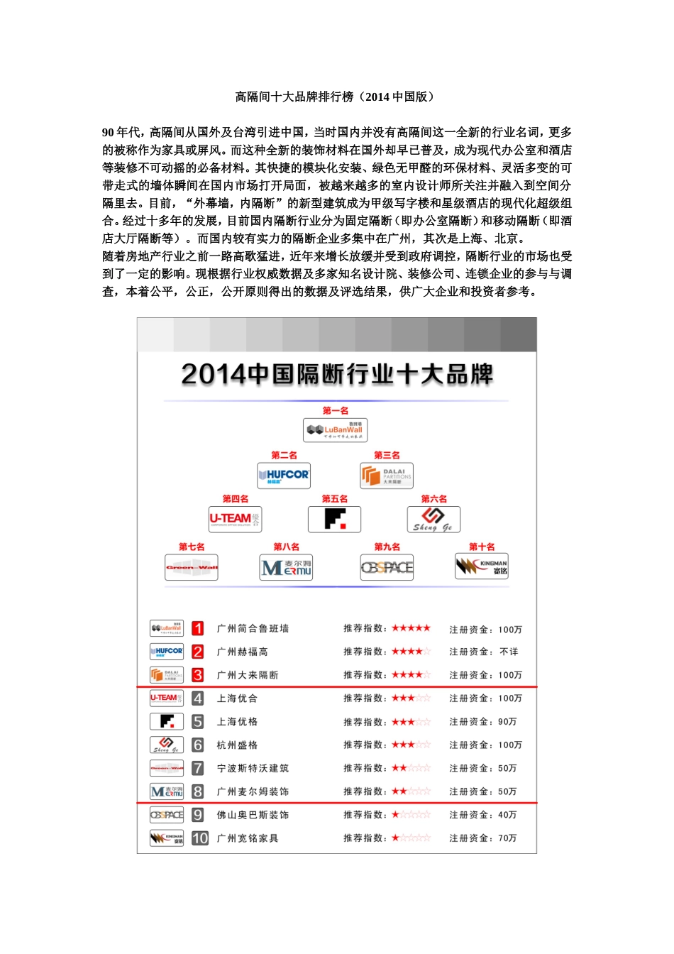 高隔断十大品牌排行榜_第1页