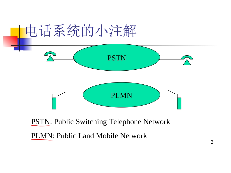 中国蜂窝移动通信网-基本原理实际网络常用概念_第3页