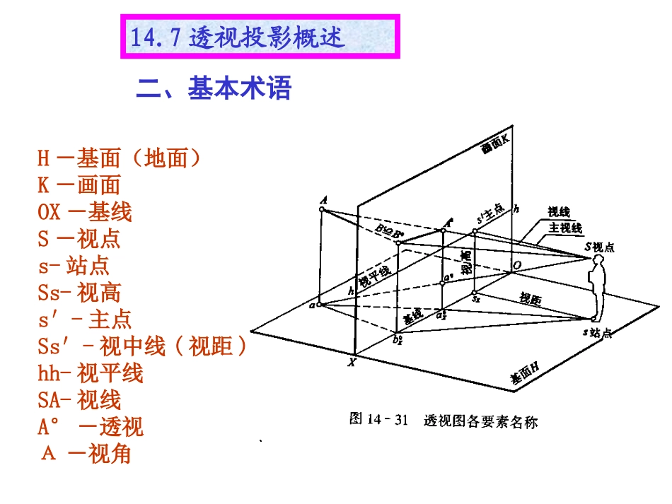 园林制图课件(透视)_第3页