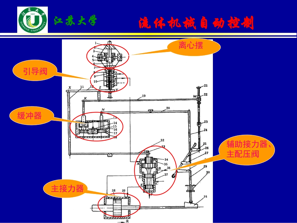 第二章 机械液压调速器_第3页