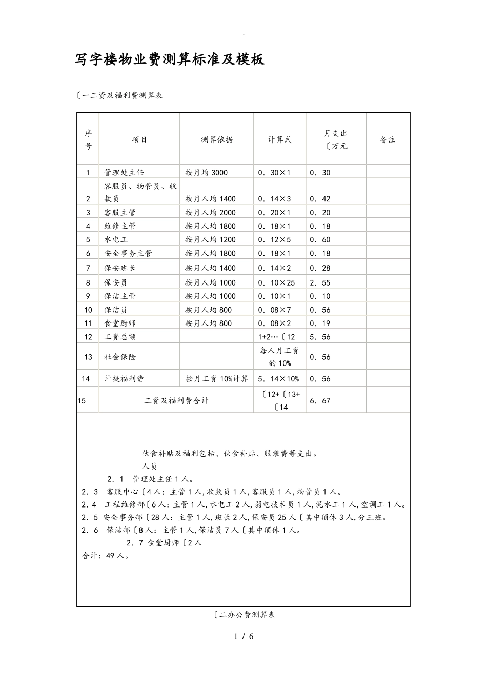 写字楼物业费测算标准与模板_第1页