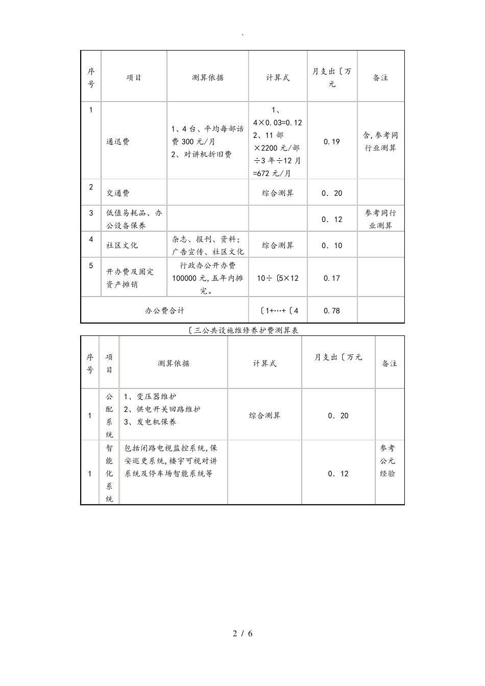 写字楼物业费测算标准与模板_第2页