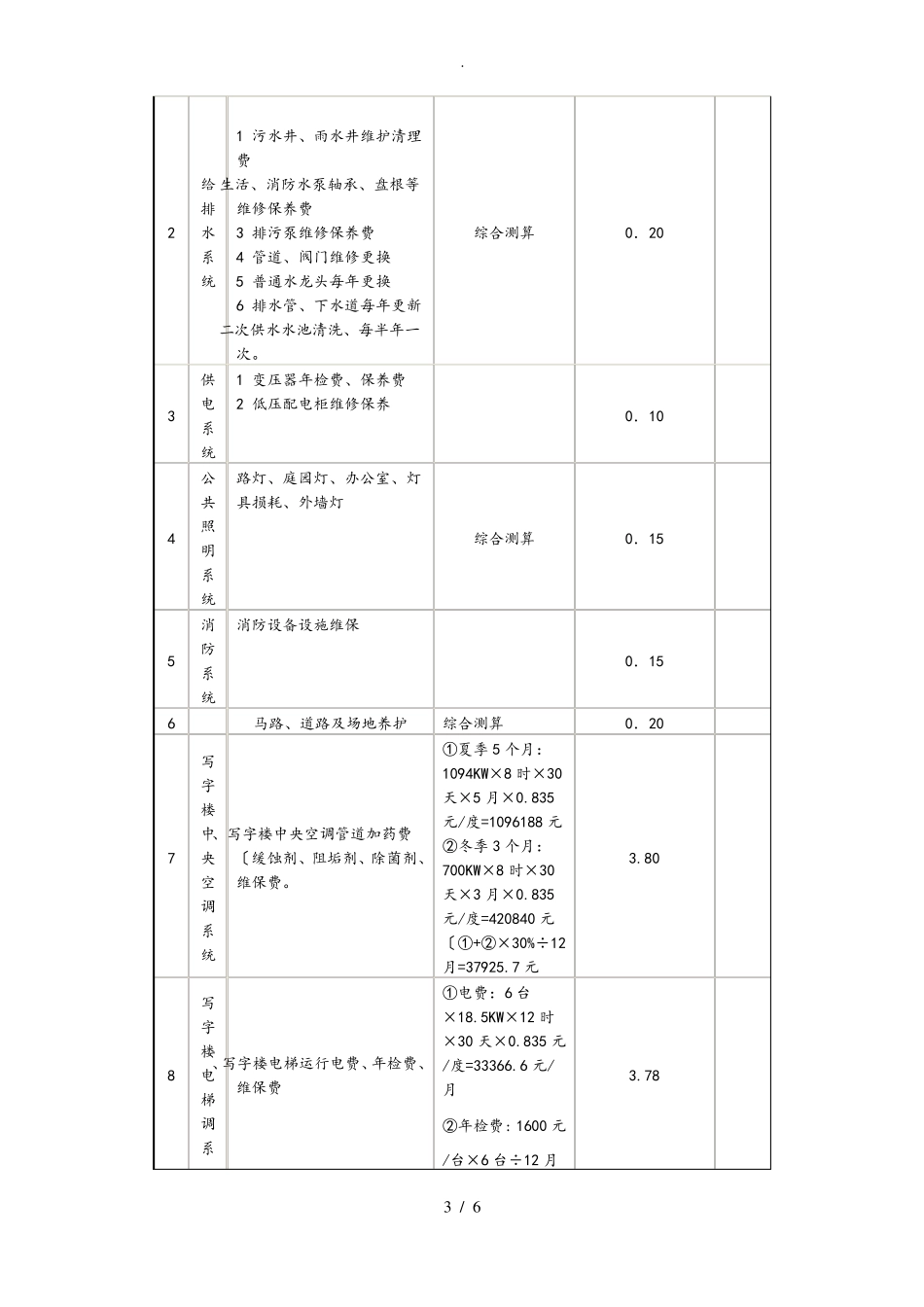 写字楼物业费测算标准与模板_第3页