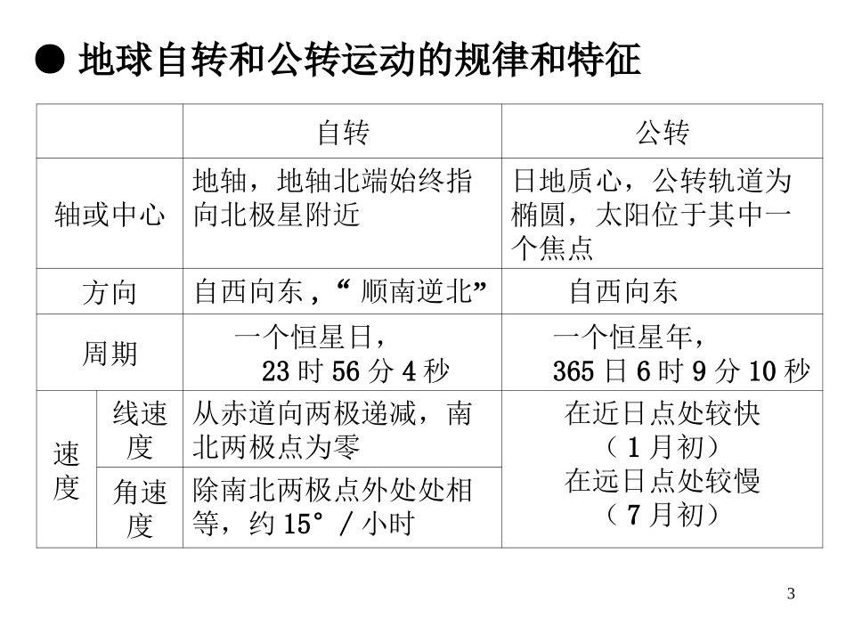 重要!必修一基础考点复习(1)_第3页