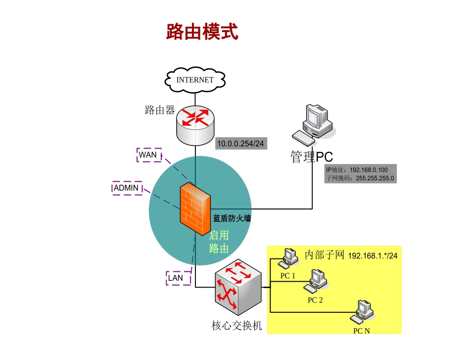 实验7 防火墙的典型安装与部署-NAT模式_第1页