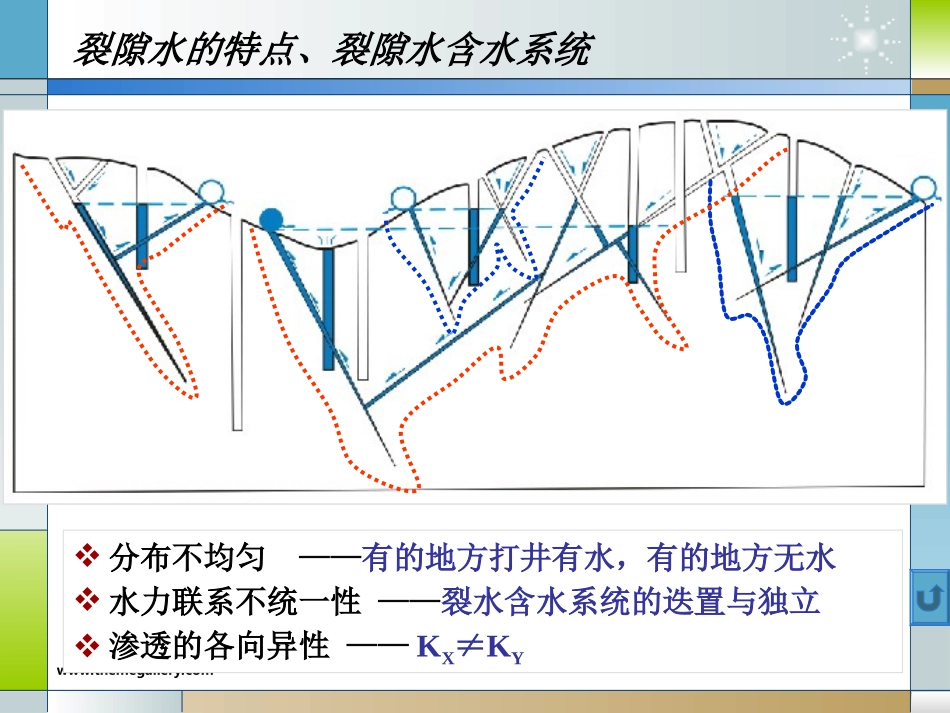 山区丘陵区的地下水_第2页