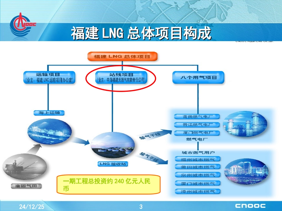 资源市场介绍(教材)100324_第3页