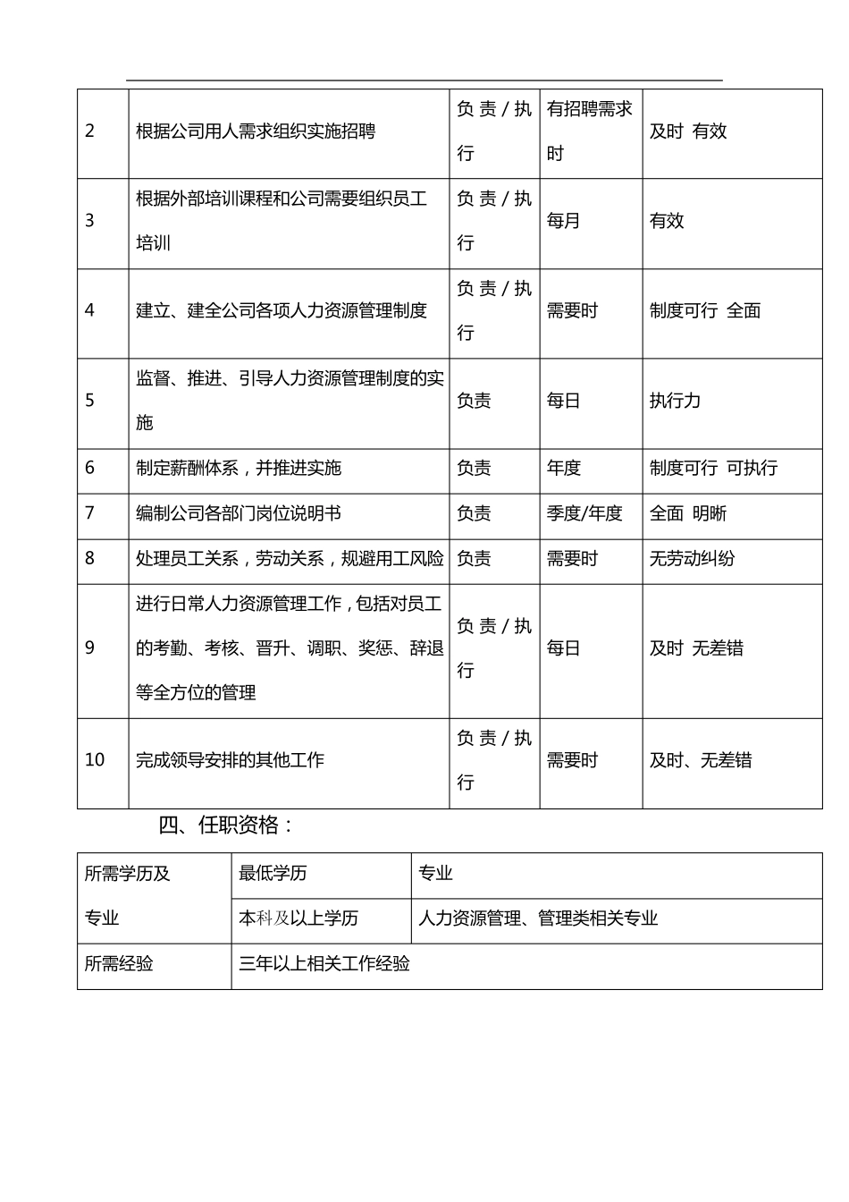 人力资源部部门职能及岗位说明书_第3页