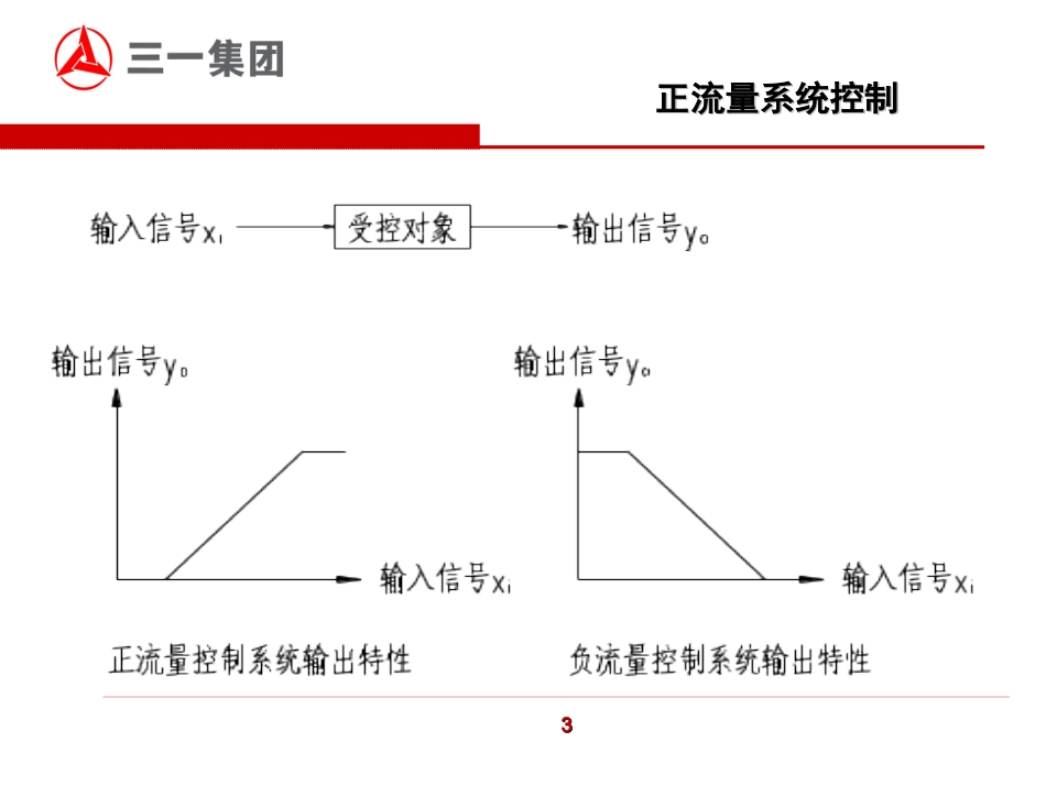 正流量挖掘机讲解_第3页