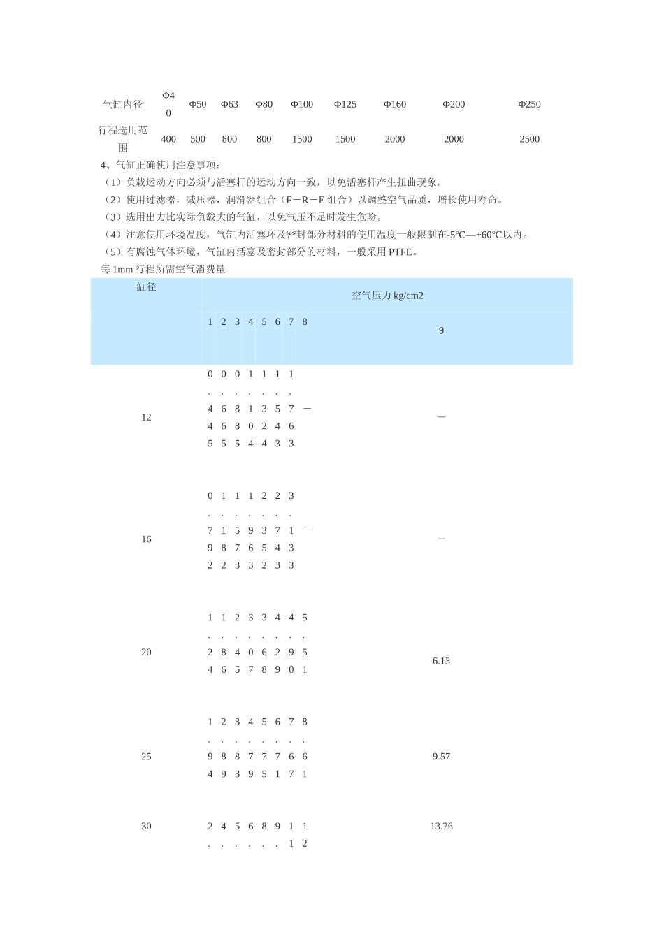 气动调节阀选型_第3页
