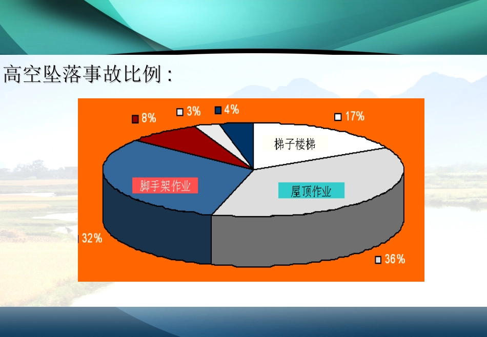 高层建筑脚手架工程_第3页