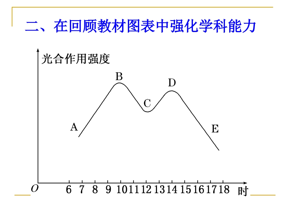 光合作用中的图形分析_第1页