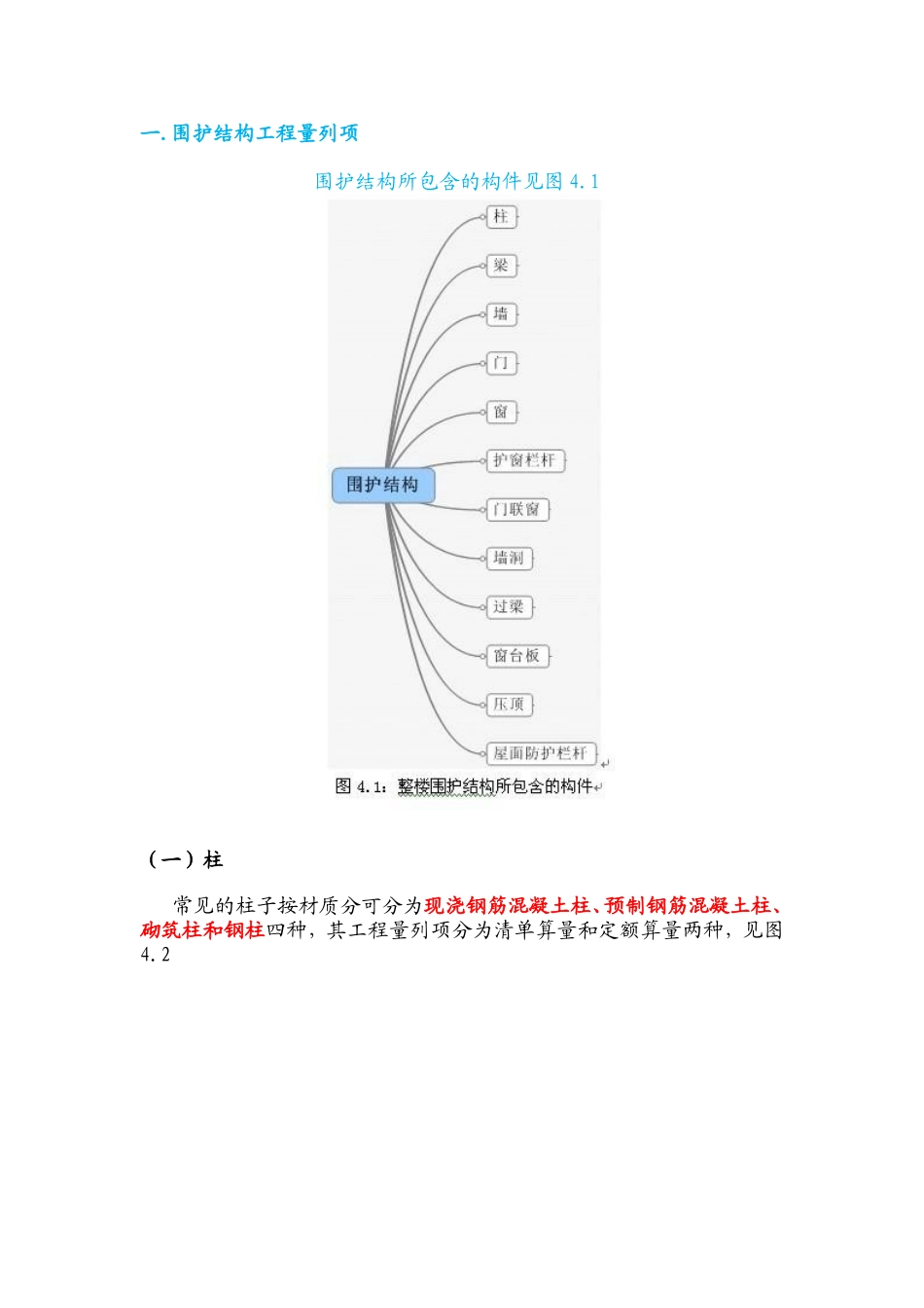 各种工程列项,很全_第1页