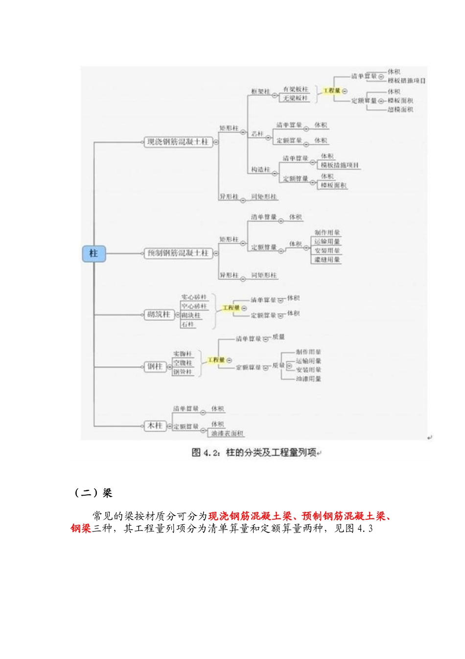 各种工程列项,很全_第2页