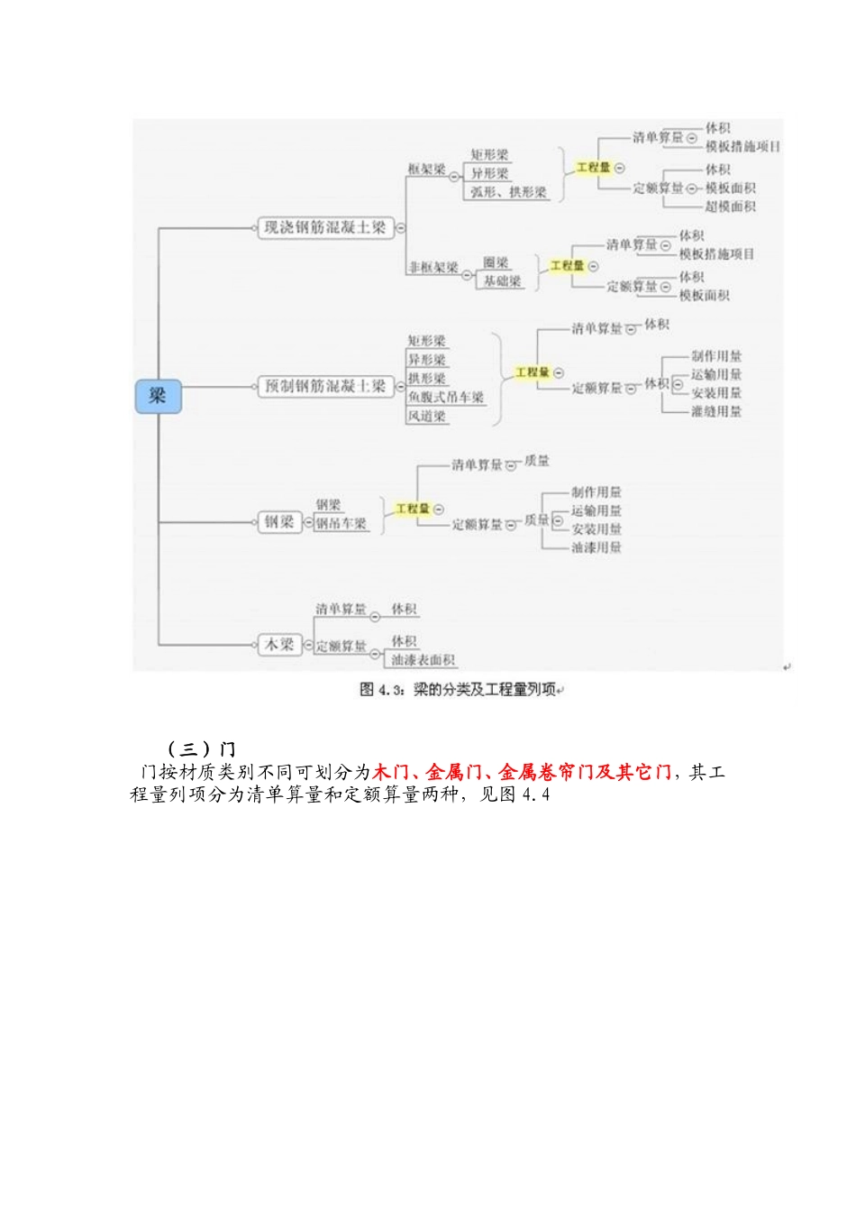各种工程列项,很全_第3页