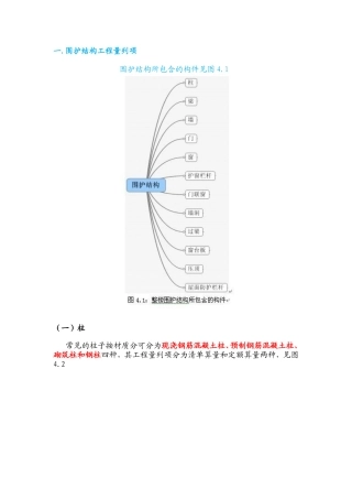 各种工程列项,很全