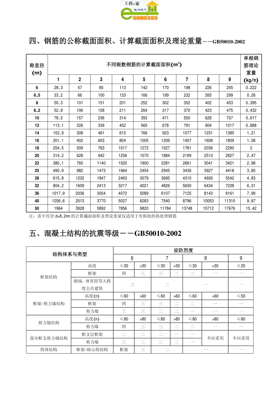 钢筋平法计算手册1_第2页