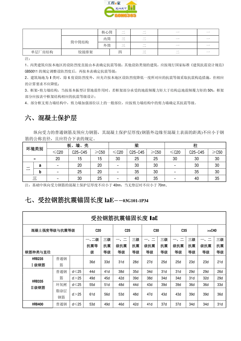 钢筋平法计算手册1_第3页