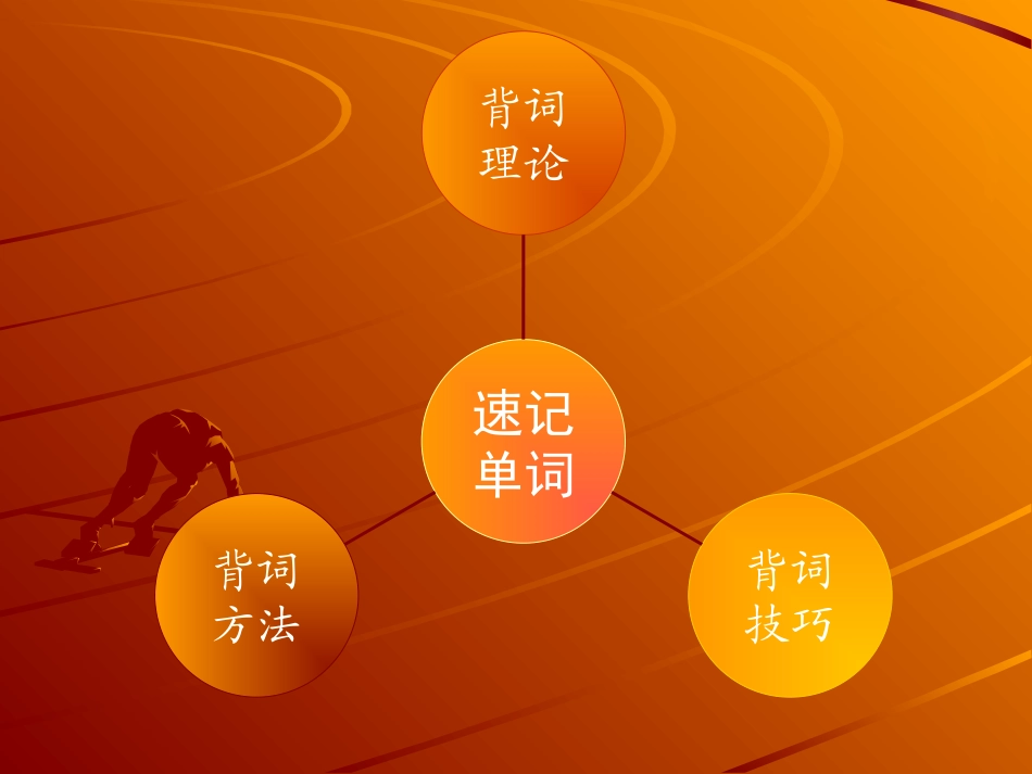 如何速记英语单词_第3页