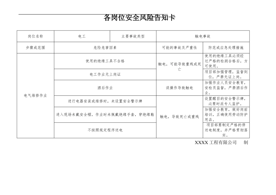 岗位风险告知卡内容样板_第1页
