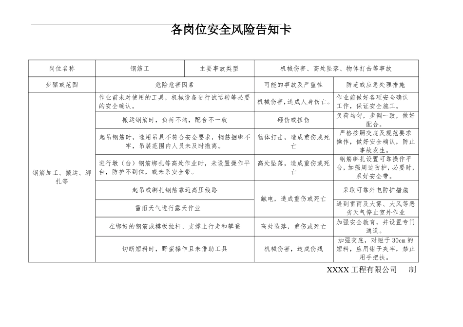 岗位风险告知卡内容样板_第2页