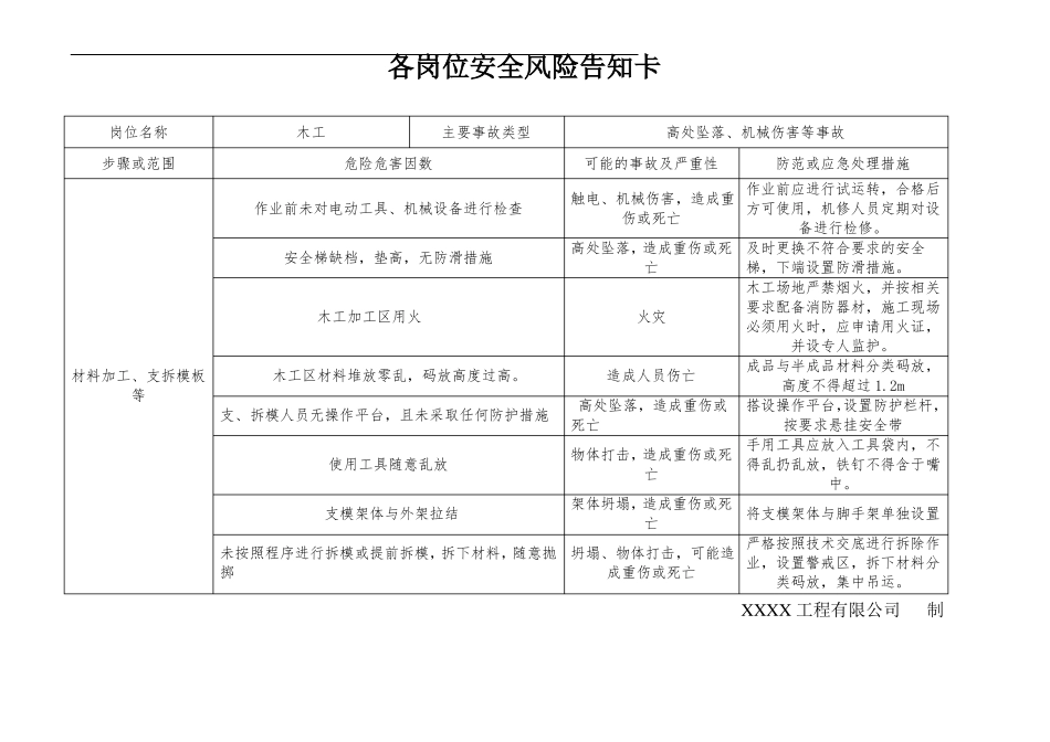 岗位风险告知卡内容样板_第3页