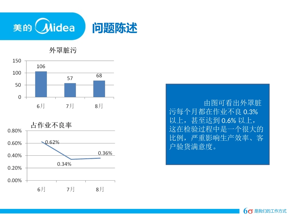 体验式项目模板_第3页