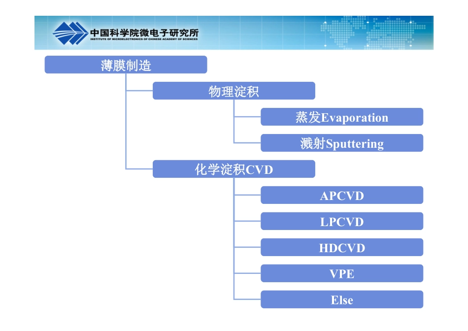第四章+薄膜生长技术_第3页