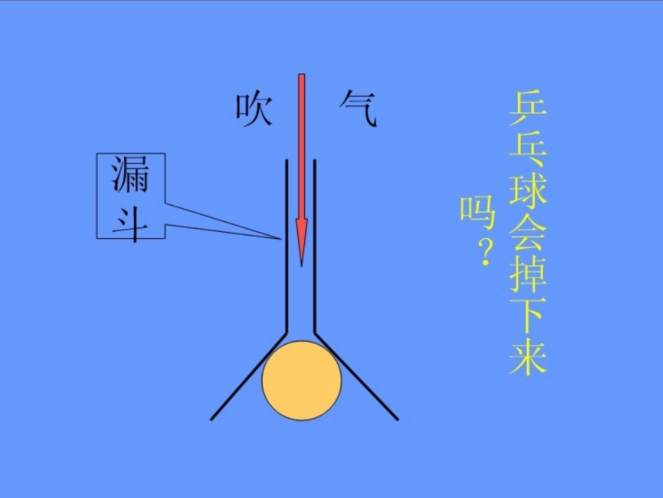 物理：14.4流体压强与流速关系课件(人教版九年级)_第2页