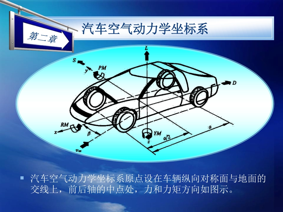 汽车空气动力学-第二章_第3页