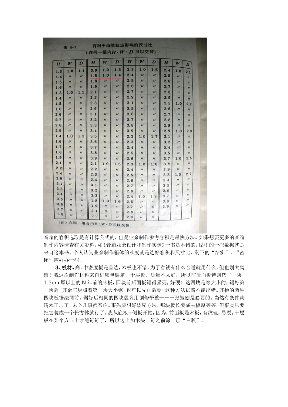 音箱制作全过程_第2页