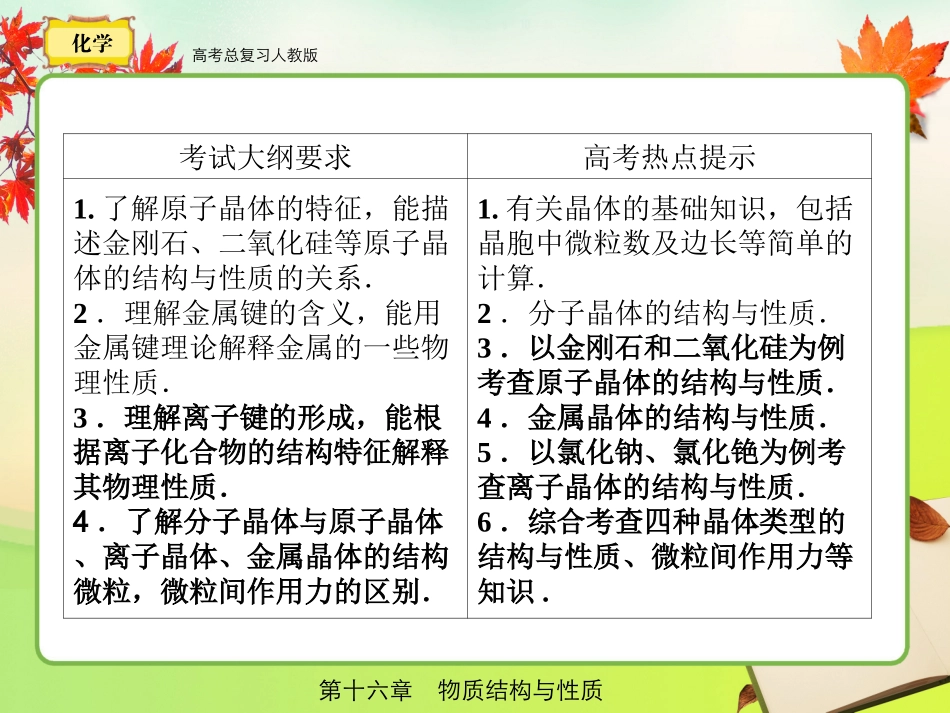 人教版  高考总复习 化学16-3_第2页