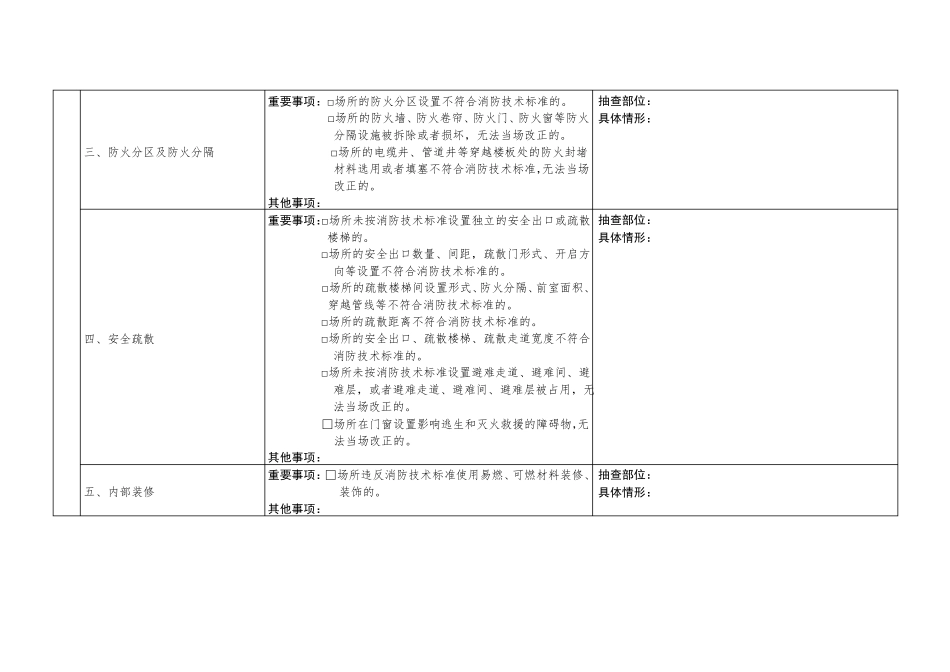公众聚集场所投入使用营业消防安全检查记录表_第2页