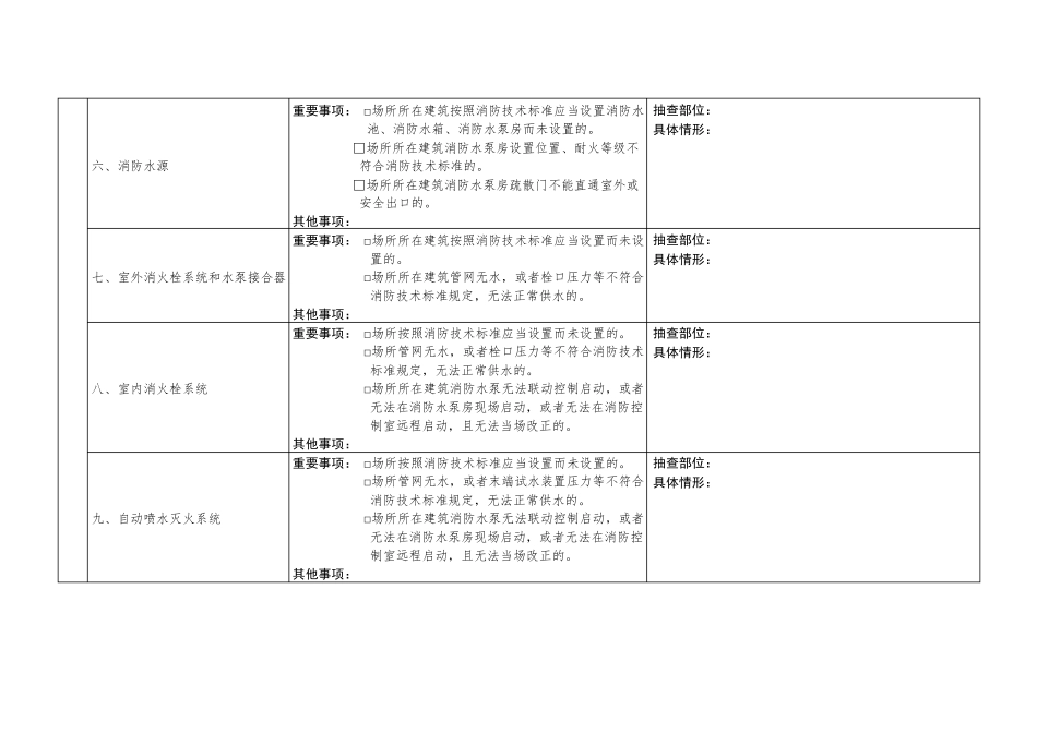 公众聚集场所投入使用营业消防安全检查记录表_第3页