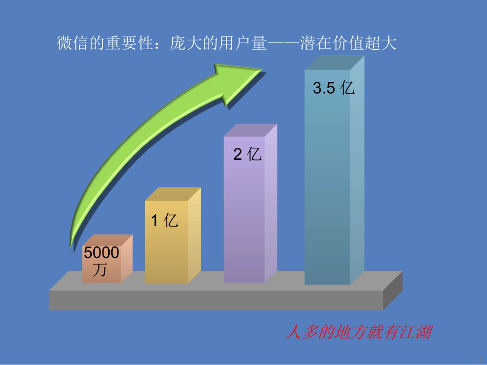 最新微信公众平台怎么用教程大全_第3页