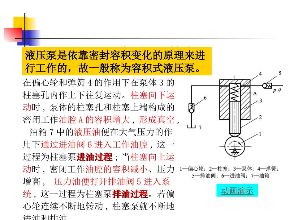 液压传动第四章_第3页
