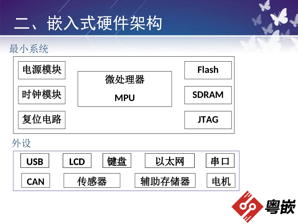 嵌入式项目实战_第3页