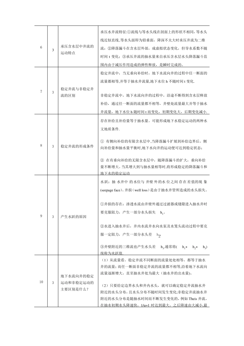 地下水动力学知识点总结_第2页