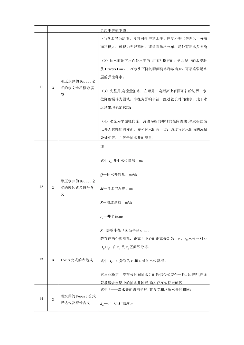 地下水动力学知识点总结_第3页