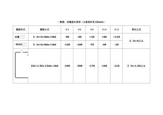 梁、柱、螺旋箍筋长度表