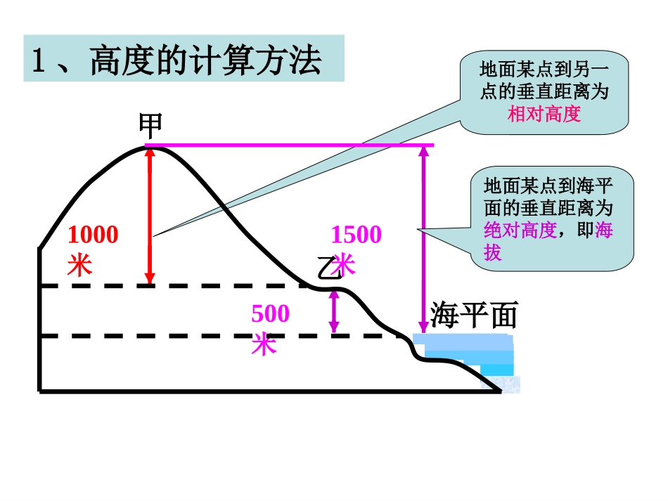 高中地理等高线地形图和剖面图课件_第2页