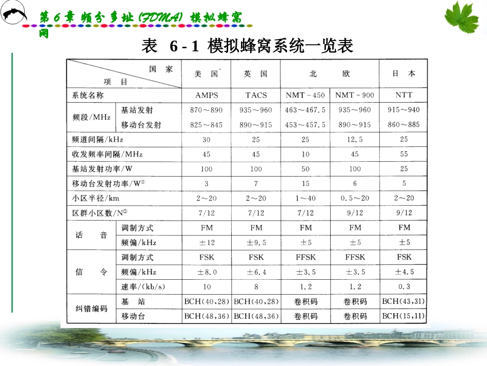 通信原理第六章_第3页