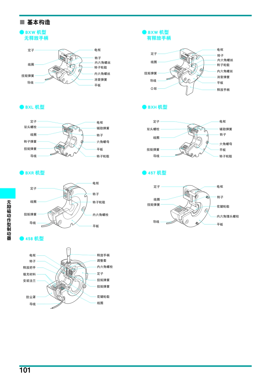 无励磁型制动器_第3页