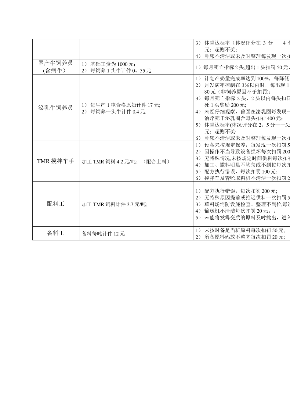 养殖场绩效考核制度精选文档_第2页