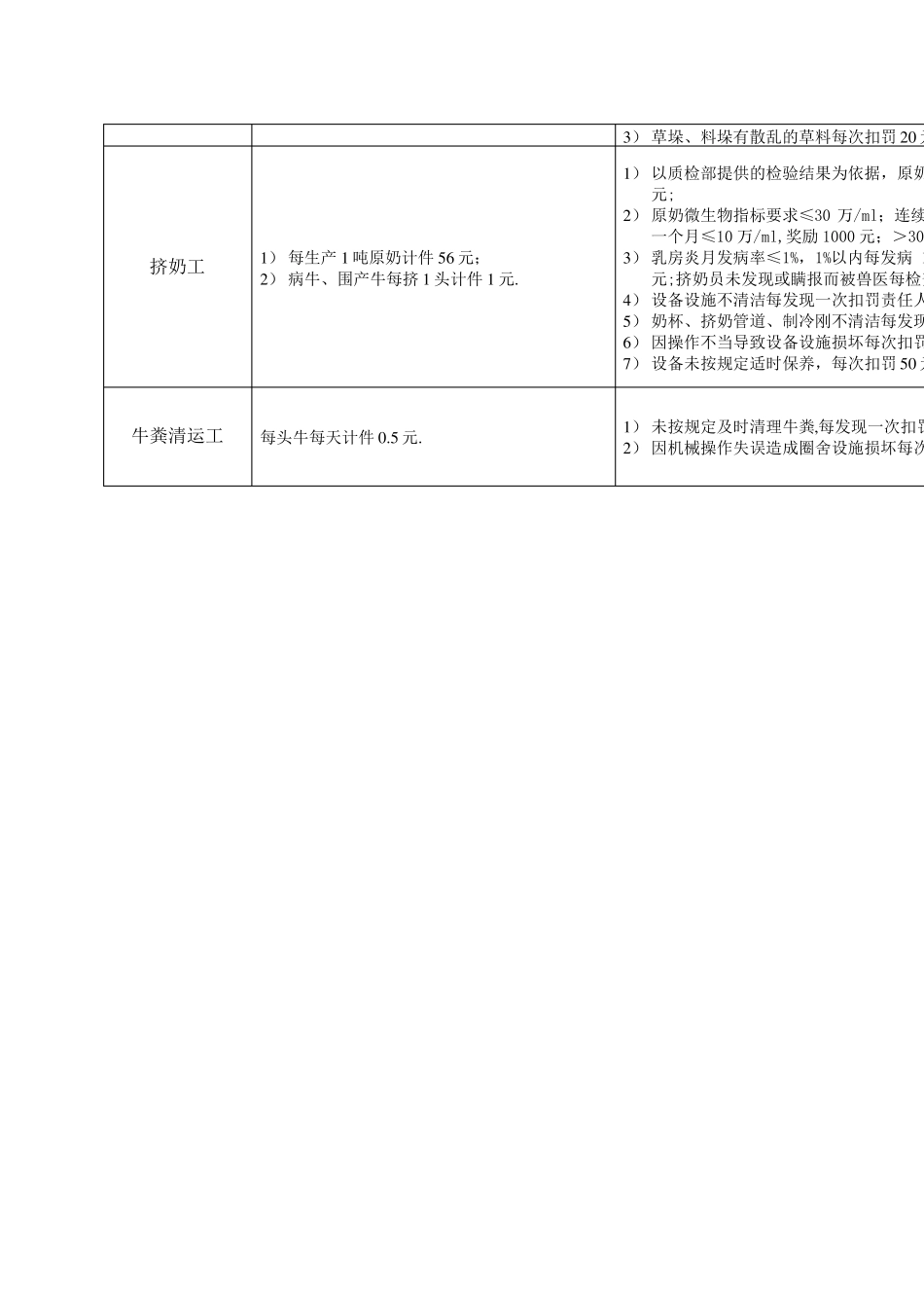 养殖场绩效考核制度精选文档_第3页