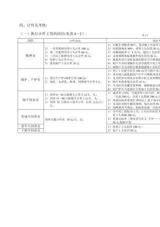 养殖场绩效考核制度精选文档